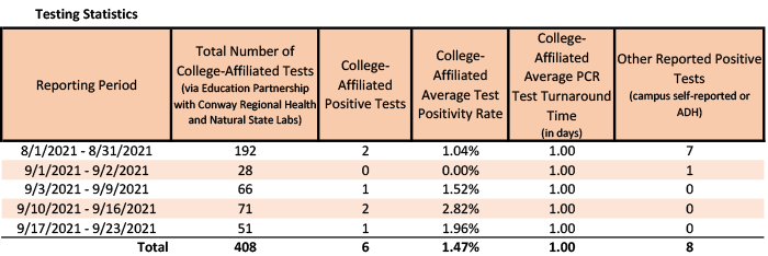 /uploadedimages/News/News_Releases/20210924-1 Testing Stats.png